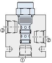 HydraForce directional and pilot-operated check valves